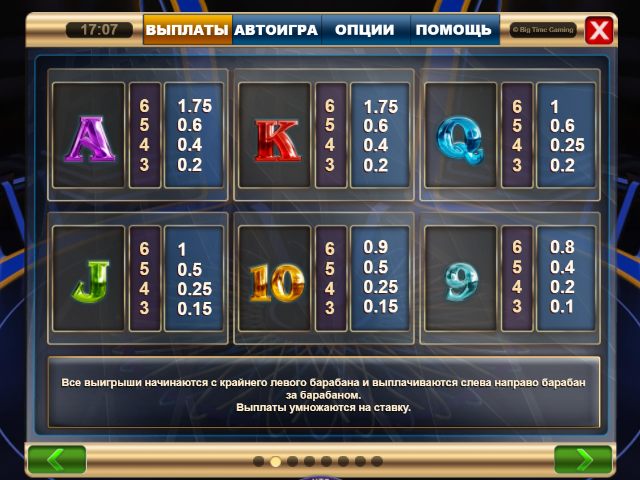 Бонусы в слоте Who wants to be a Millionaire