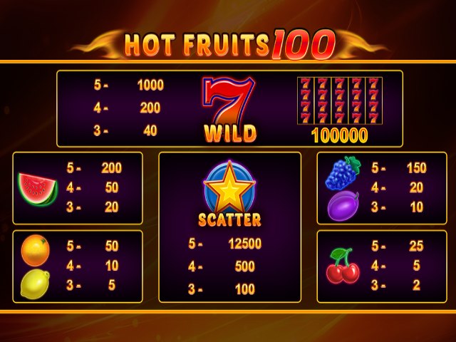 Бонусы в слоте Hot Fruits 100